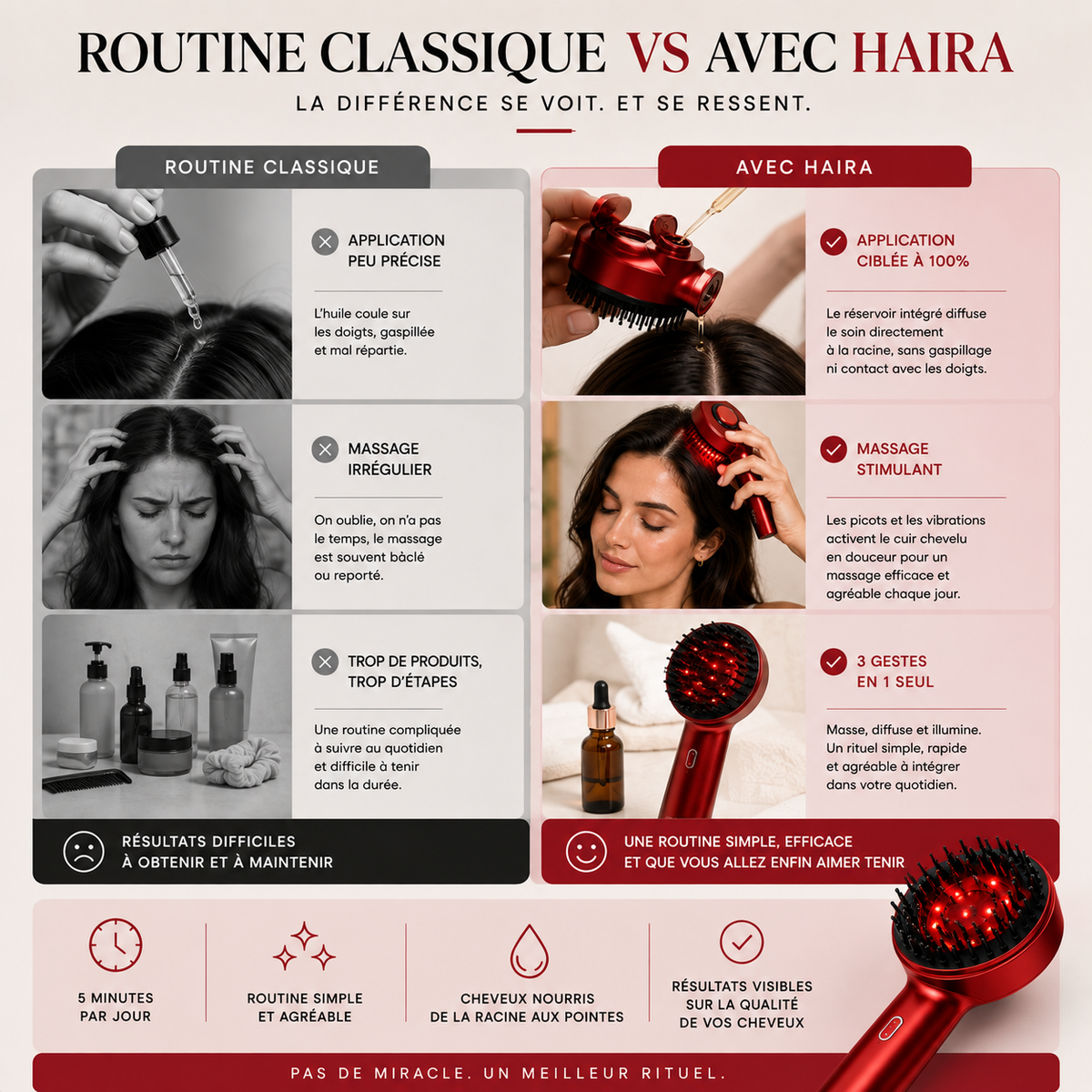Brosse cuir chevelu HAIRA™